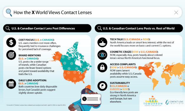 How the X World Views Contact Lenses