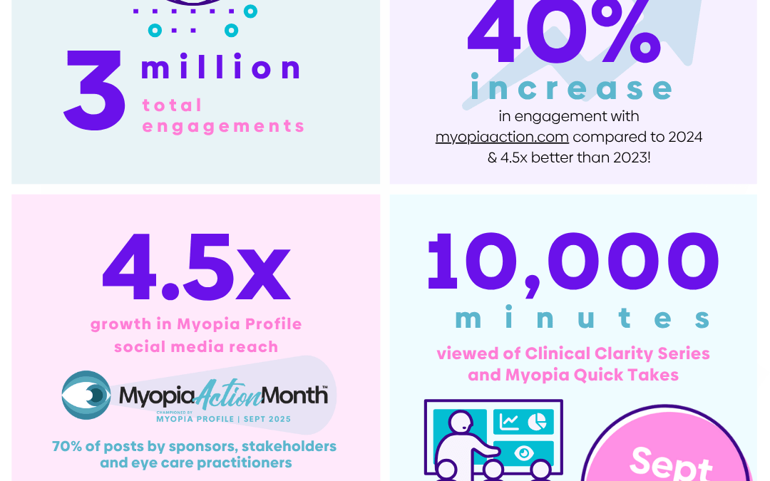 Myopia Action Month Rallied Global Momentum with Record-Breaking Engagement