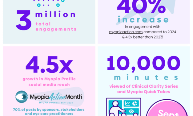 Myopia Action Month Rallied Global Momentum with Record-Breaking Engagement