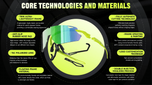 How China’s Running Sunglasses Factories Are Meeting Global Standards at Vision Expo