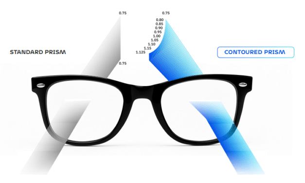 Newton’s Groundbreaking Study Supports Symptom Relief with Neurolens