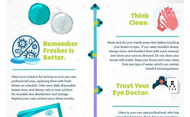 Contact Lens Institute Increases Water Avoidance Guidance, Publishes Visionary-Led Insertion & Removal-Related Videos