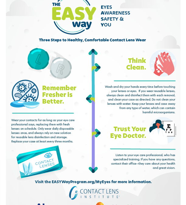 Contact Lens Institute Increases Water Avoidance Guidance, Publishes Visionary-Led Insertion & Removal-Related Videos