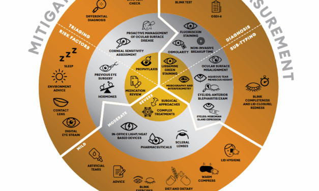 World Council of Optometry and Alcon Release New Version of Dry Eye Wheel